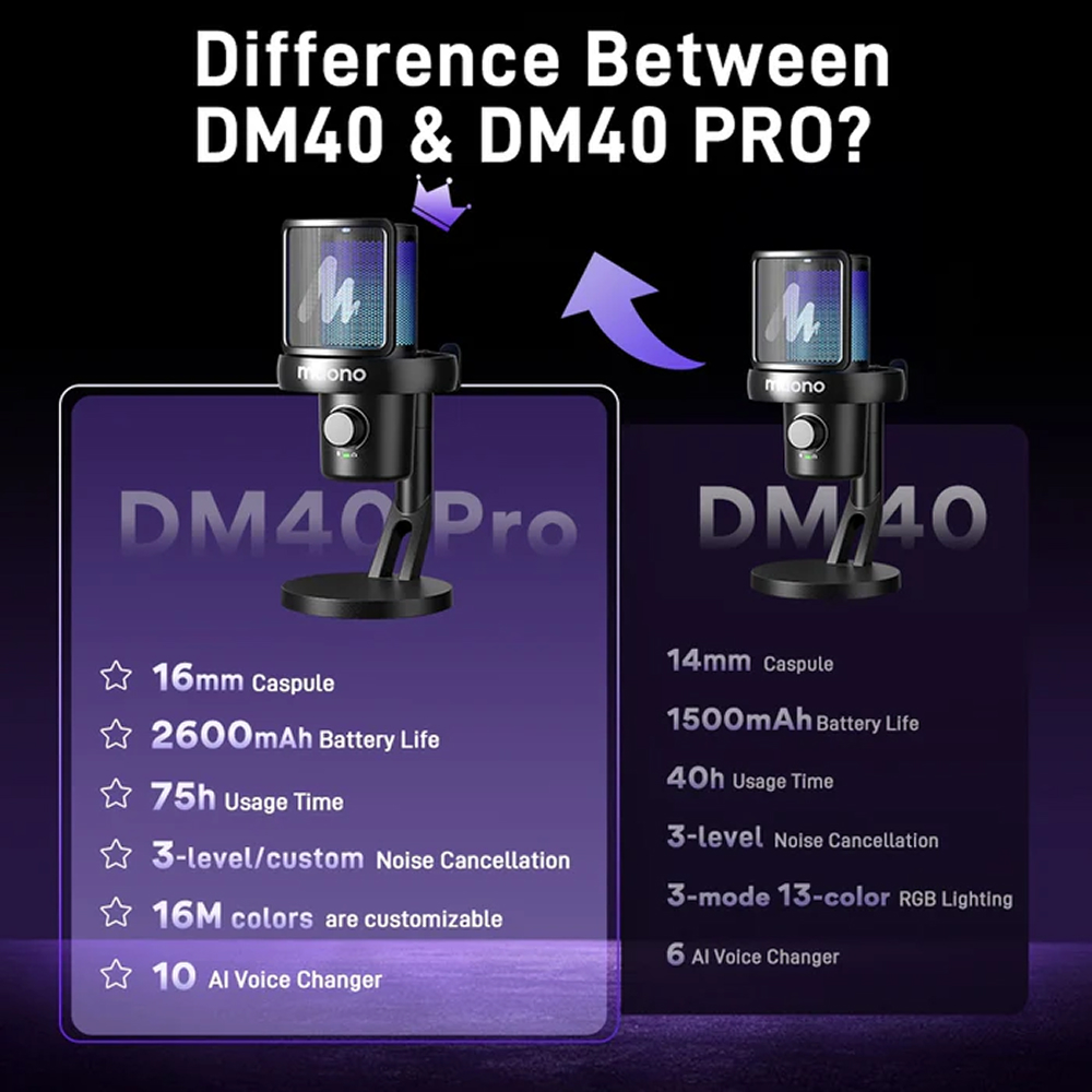 Maono DM40 Pro Gaming Microphone